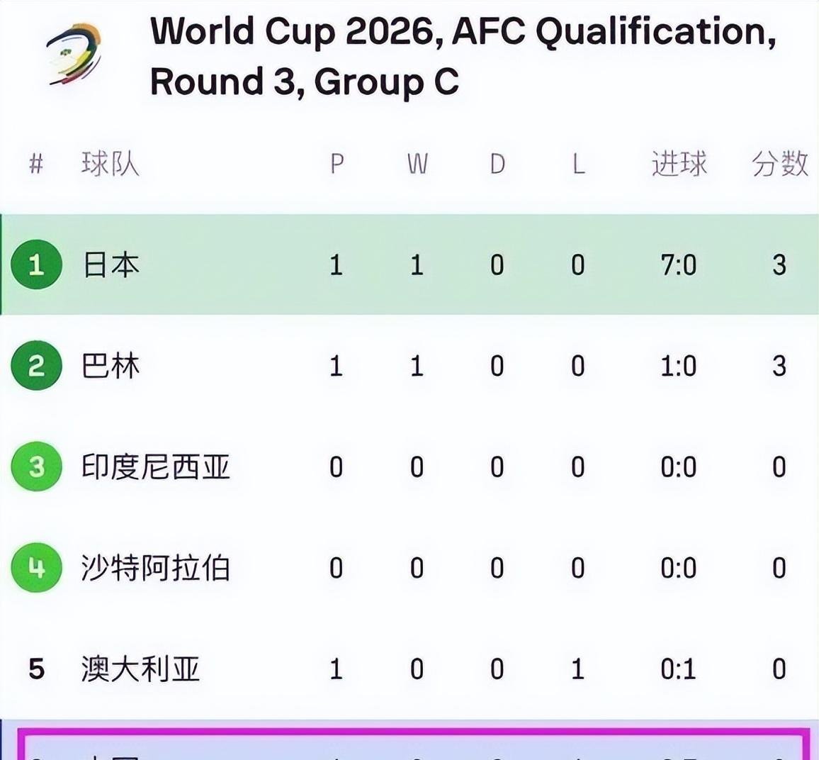 国际足坛大赛倒计时，球员备战备战