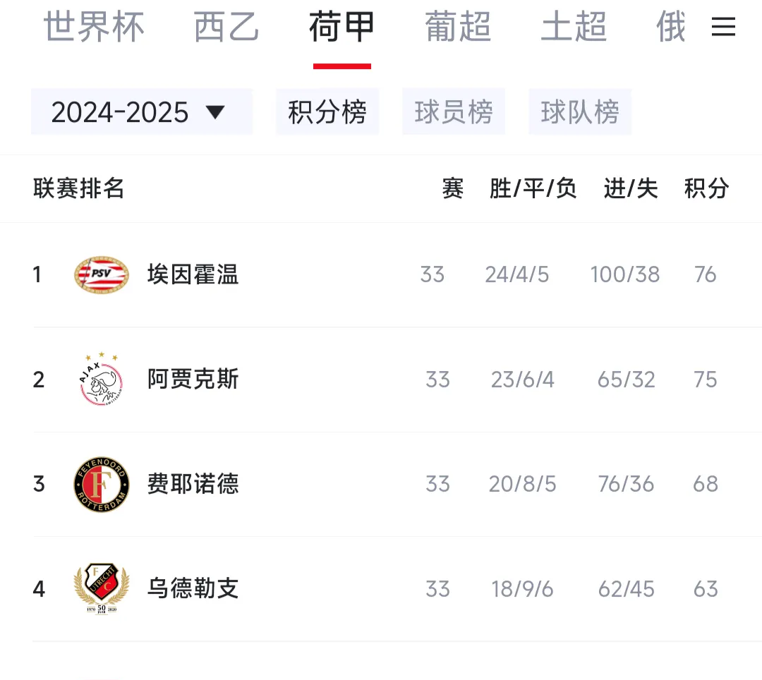 荷甲强队实力不容小觑，反弹势头强劲的简单介绍