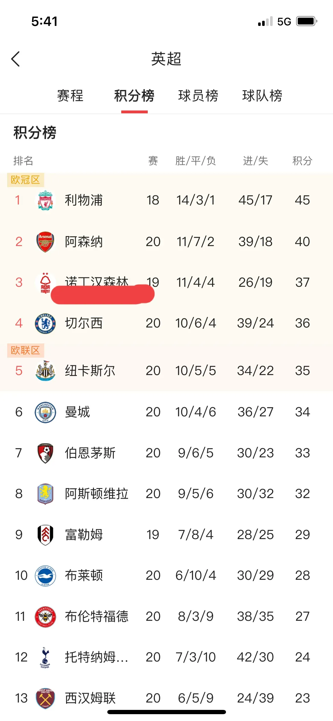 利物浦客场胜斯托克城，领跑积分榜易如反掌